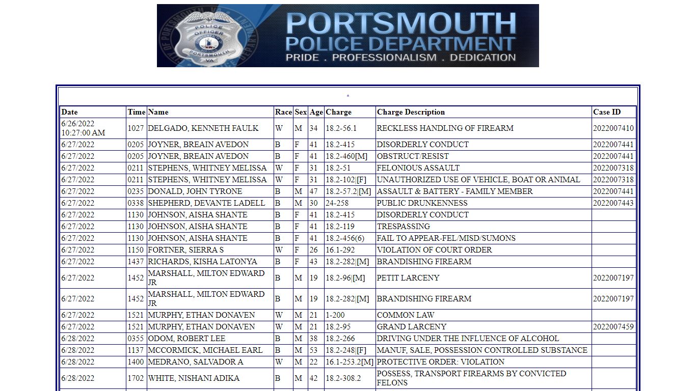 Portsmouth Police Department Arrest Search